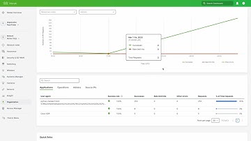 Meraki API Analytics