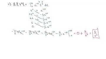 7.1 Laplace Transforms