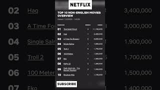 Top 10 Non- English Movies on Netflix #movie #film #netflix #thegreatflood #haq #troll2 #eko