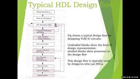 Verilog HDL (18EC56) | Typical HDL Design flow | VTU