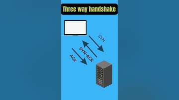 Three-Way Handshake Explained | Networking Basics in 60 Seconds!