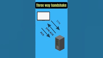 Three-Way Handshake Explained | Networking Basics in 60 Seconds!