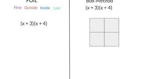 Multiplying binomials (FOIL and Box Method)