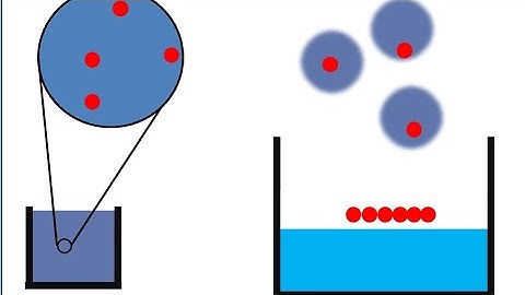 Measurement of molecular size of oleic acid class xi Physics