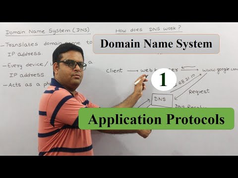 Domain Name Systems (DNS) in Computer Networks | Application Layer Protocols | Computer Science