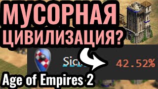 видео: Почему это самая ПОМОЙНАЯ цивилизация в Age of Empires 2? Секрет победы за самую слабую фракцию игры картинка: Почему это самая ПОМОЙНАЯ цивилизация в Age of Empires 2? Секрет победы за самую слабую фракцию игры