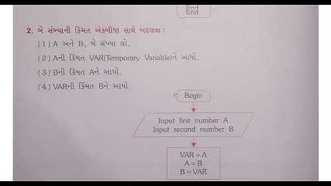 Guj Med  Std8 Computer ch3 Algoritham ni rachna Part2 Binalmiss