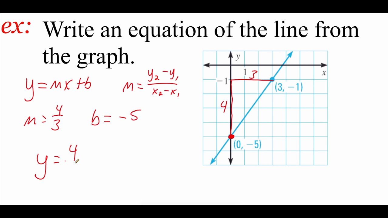 188.18 Write Linear Equations in Slope-Intercept Form