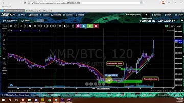 XMR Monero: Technical Analysis, 11-11-17, Bull Run