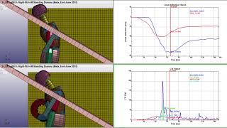 Hdpe Protection For Traffic Infrastructure- Result Comparison