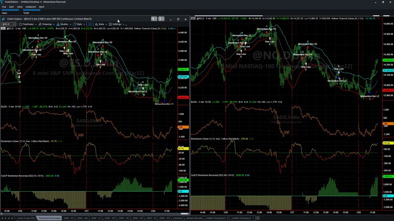 Capturing Today's Reversal - Momentum Reversal E-mini S&P and E-mini Nasdaq