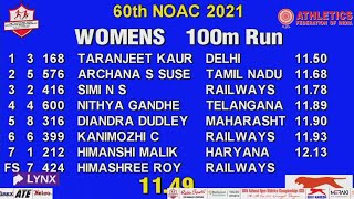 women 100m run/ 60th NOAC 2021 / cheer4india