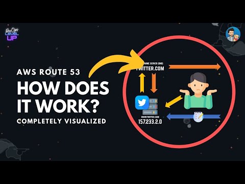 Video: Che cos'è la zona ospitata in AWS Route 53?