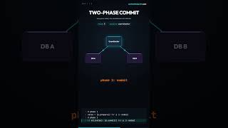 TWO-PHASE COMMIT - why nobody uses 2PC #shorts
