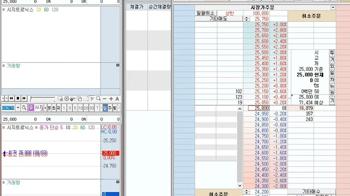 [호가창] 시지트로닉스 (429270) 2023-8-3 (-7.60% 신규상장) 호가창 풀타임