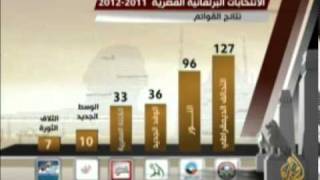 نتائج انتخابات مجلس الشعب المصري