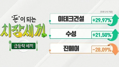 #이테크건설(016250)_돈 되는 급등락 종목(20200319)