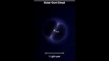 Mind Blowing! ...Earth Compared To The Rest Of The Universe - Amazing Human Graphic | ZM TV