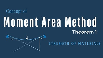 Derivation Moment Area Method Theorem 1 || Deflection of Beams || SOM