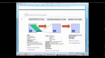 QA Training Video Demo 01  (Hp QC, QTP, LR) - 06/20.mp4