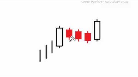 Rising Three Methods Candlestick Pattern