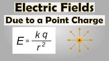 Electric Field Due to a Point Charge, Net Electric Field | Physics Animation