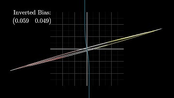 Neural Network Coordinate Space Transformation Visualized
