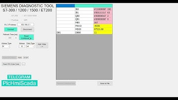 SIEMENS S7-300/1200/1500 PLC CPU DIAGNOSTIC TOOL
