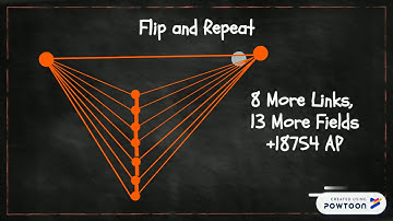 NotNiantic Guide to Field Generators