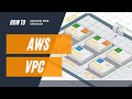 How to Create a AWS VPC With Public and Private Subnets, NAT Gatways, NACLs, and MORE