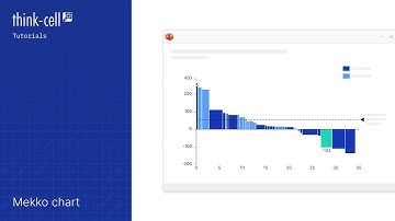 Mekko chart (think-cell tutorials)