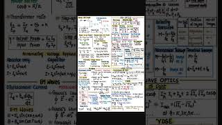 Class 12 Physics Formula Sheet | STUDY HIVE | #neet #jee
