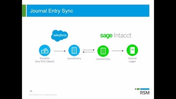Sage Intacct Advanced CRM Connector for Nonprofits