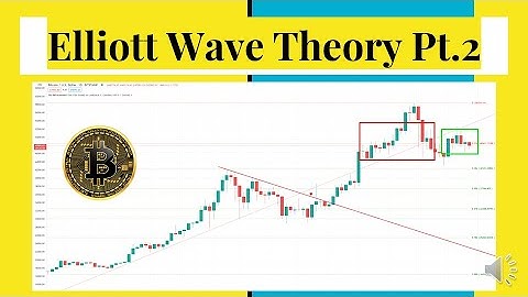 Elliot Wave Theory Pt 2: Fibonacci Retracements
