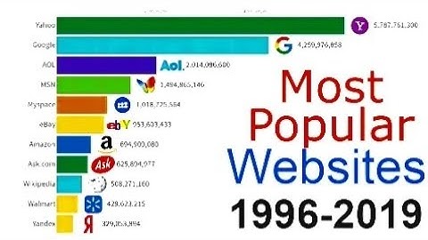 The most popular game consoles: data from 1985 to 2025