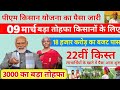 09 मार्च पीएम किसान योजना की 22वीं किस्त का पैसा आना शुरू 18 हजार करोड़ का बजट पास अब मिलेंगे 3000
