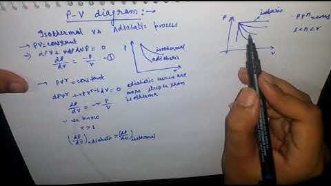 Curve for adiabatic ,isothermal ,isochoric,isobaric,polytropic in p-v diagram by Satyam shukla