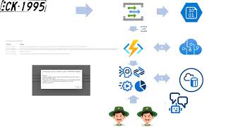 SAP & Microsoft Hackathon 2021 - Submission of Team 'Still Viral': PARKMAN