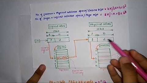 Paging techniques in operating system with notes-Part 2
