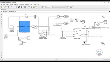 Step by Step Modelling of Wind Energy Conversion System based on PMSG using MATLAB| MATLAB Solutions