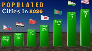 Most Populated Cities in the World 2026 🌍 | Largest Cities by Population | 90s Ranks
