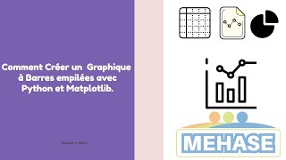 Comment créer un diagramme à barres empilées avec Matplotlib de Python