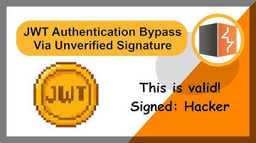 Portswigger - JWT Authentication Bypass Via Unverified Signature