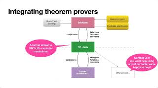 Moa Johansson - Theory Exploration – Combining symbolic and neural AI?