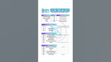🎯 IBPS Clerk Prelims 2025 Exam Analysis - 4 Oct 2025 - Shift 1 #ibpsclerk #ibpsclerk2025 #ytshorts