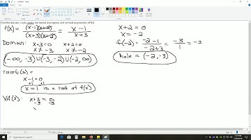 Precalculus Chapter 3.7: Domain, Roots, Holes, and Asymptotes