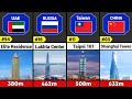 Top 60 Tallest Buildings In The World!