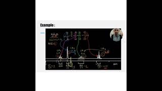 Polymer Characterization NMR Spectroscopy Technique Group 3 SSCC332-02