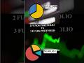 2-Fund vs. 3-Fund Portfolio: Which One is Better? 🤔💰 #wealthbuildingstrategies #money #investing