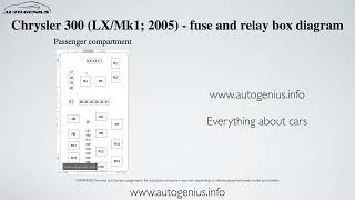 Chrysler 300 (LX\Mk1; 2005) - fuse and relay box diagram 2005 Chrysler 300 Relay Diagram